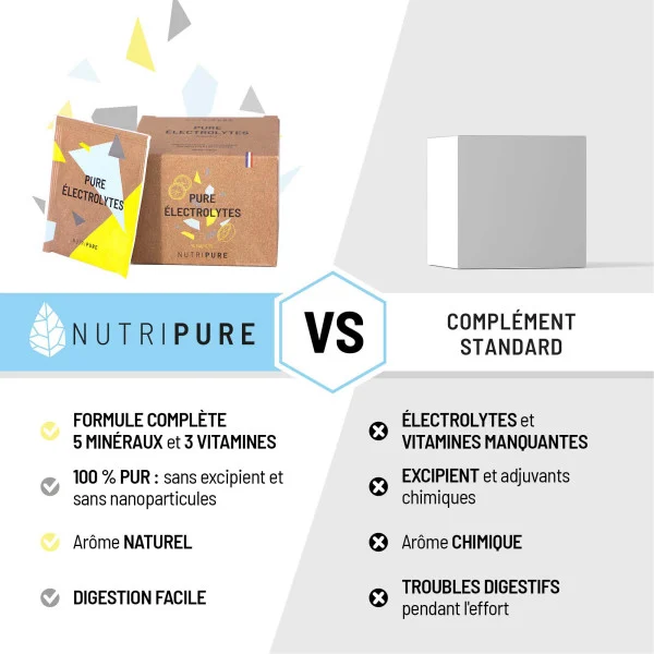 Pure Electrolytes – Image 6